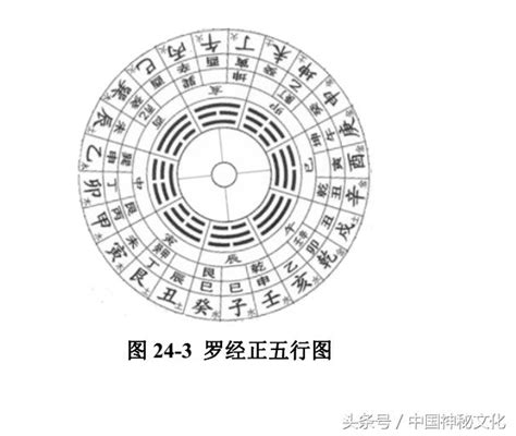 八卦 五行 屬性|【八卦五行屬性】揭秘八卦五行屬性與其象徵意涵，讓你深入瞭解。